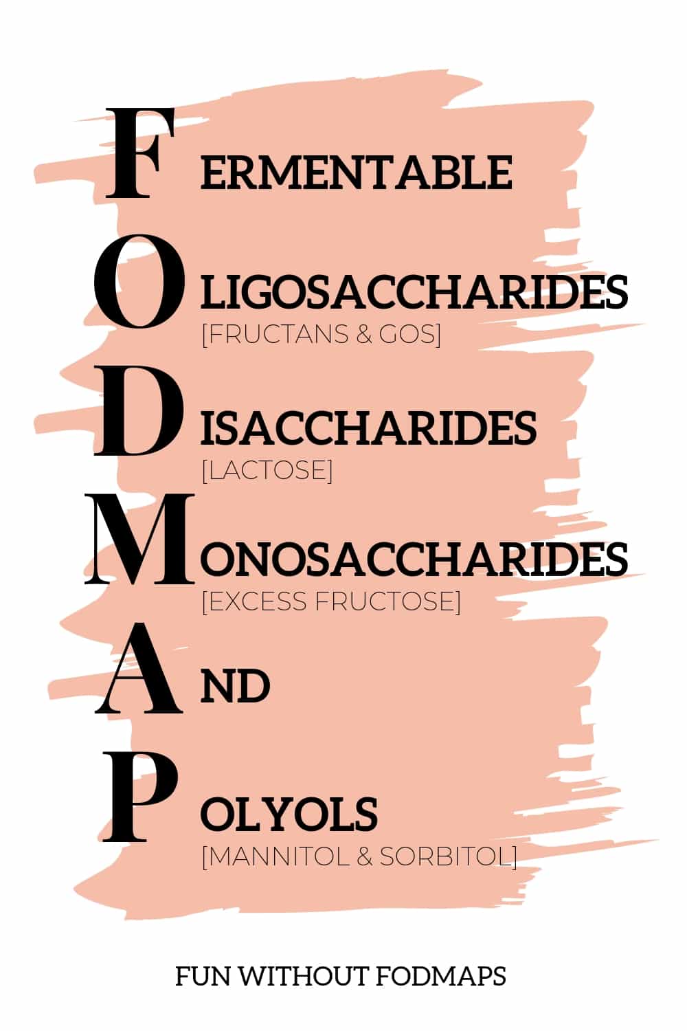 A graphic breaking down the FODMAP acronym